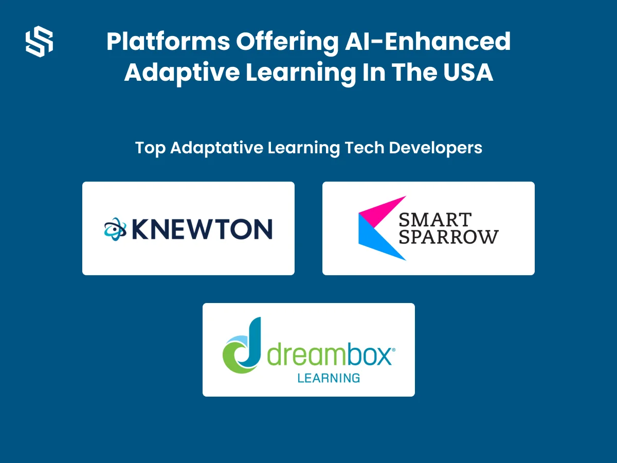 Platforms Offering AI-Enhanced Adaptive Learning In The USA