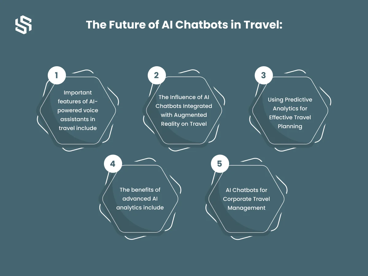The Future of AI Chatbots in Travel