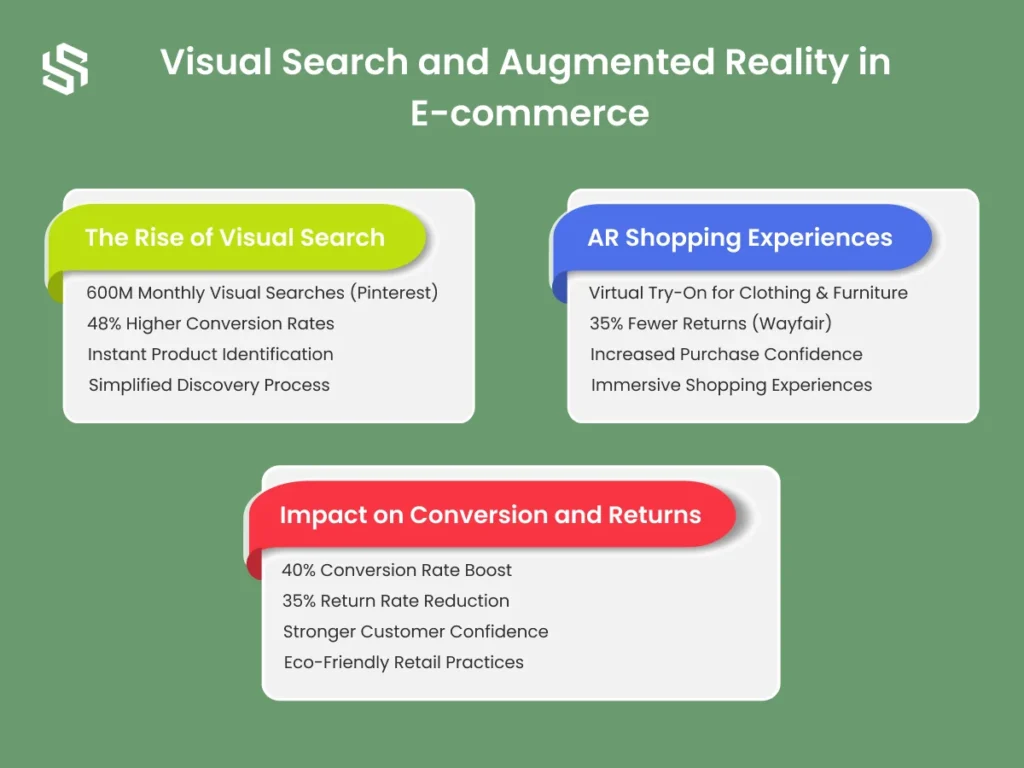 Visual Search and Augmented Reality in E-commerce