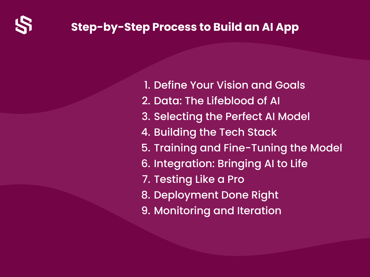 step by step process to build an ai app