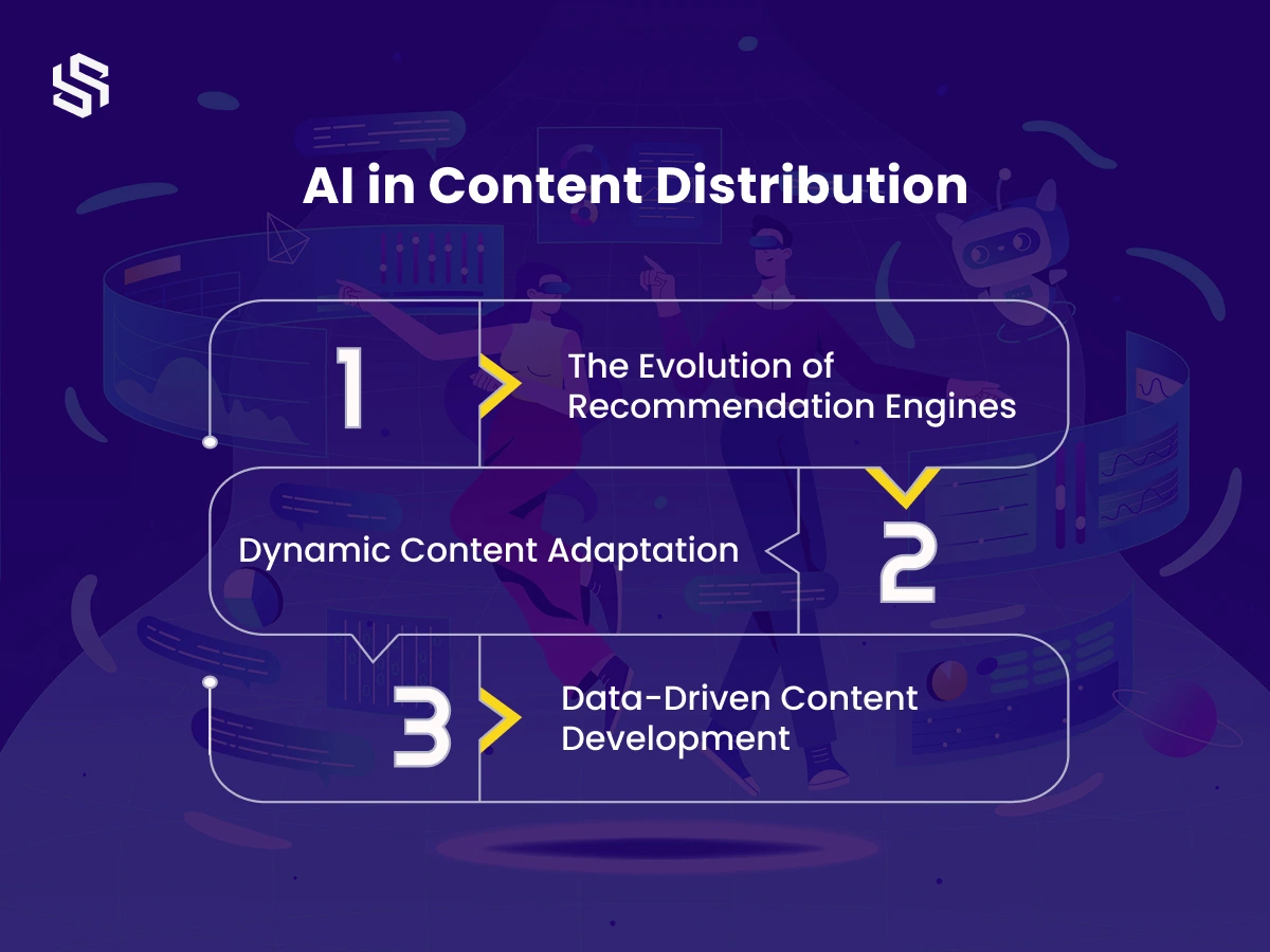 AI in Content Distribution