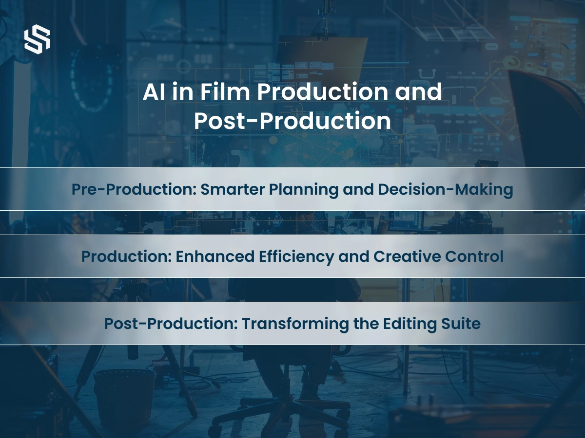 AI in Film Production and Post-Production