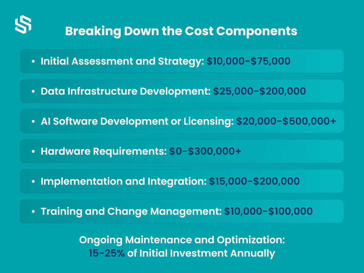 Breaking Down the Cost Components