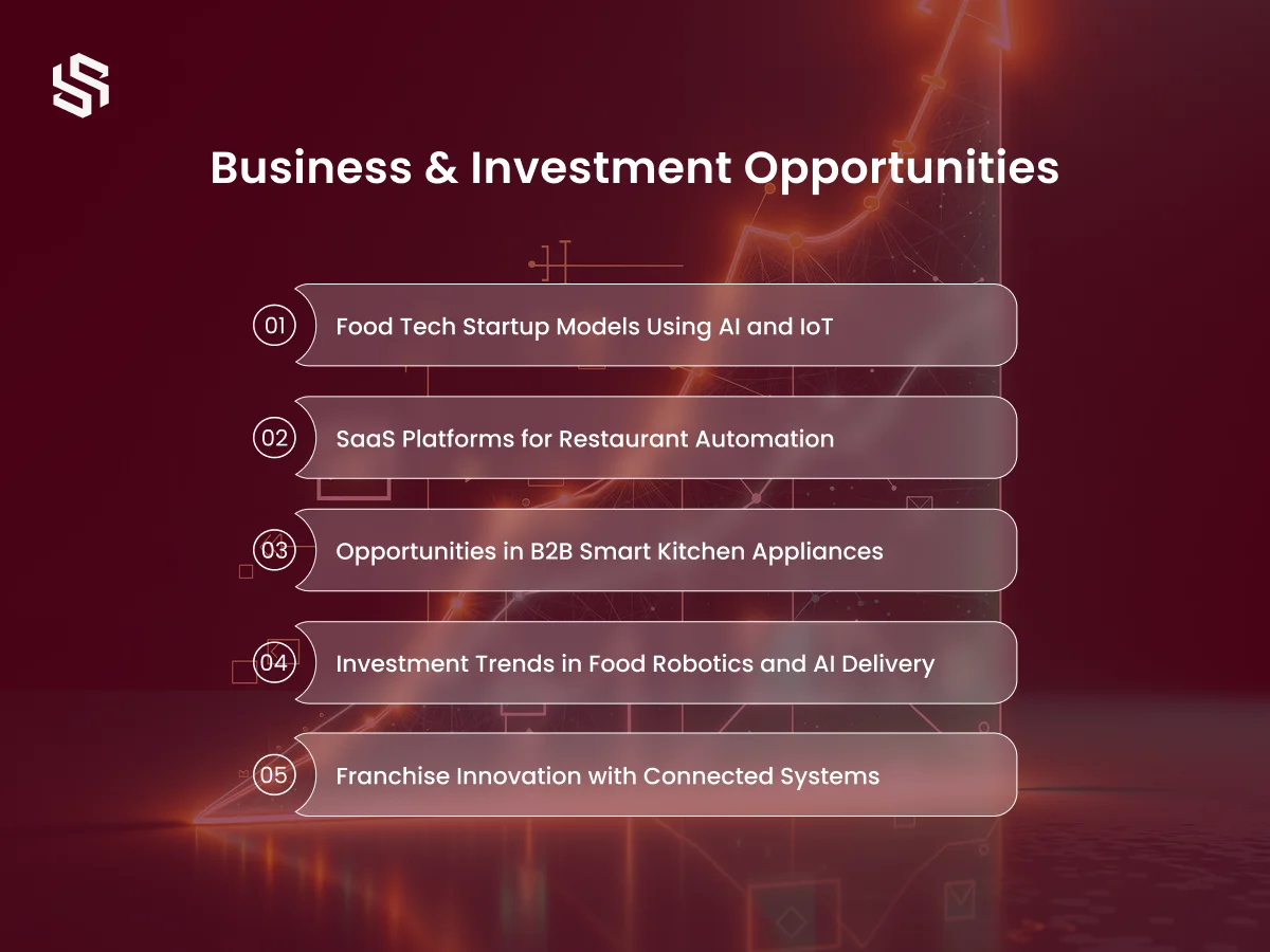 Business & Investment Opportunities