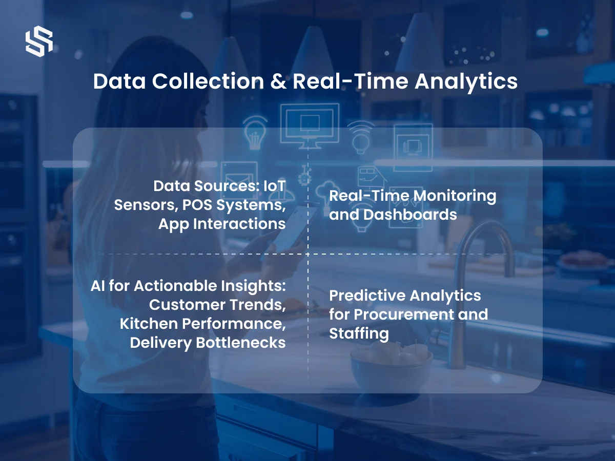 Data Collection & Real-Time Analytics