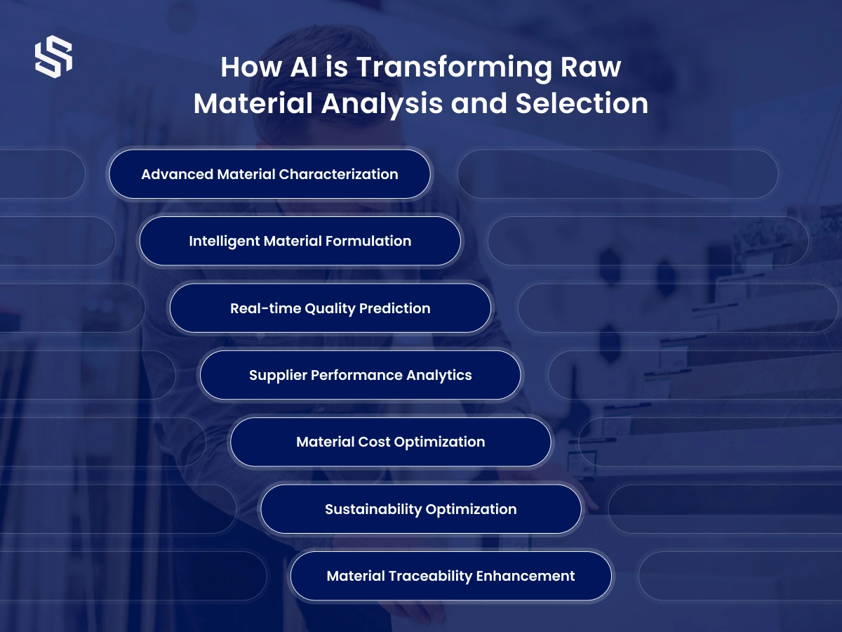 How AI is Transforming Raw Material Analysis and Selection