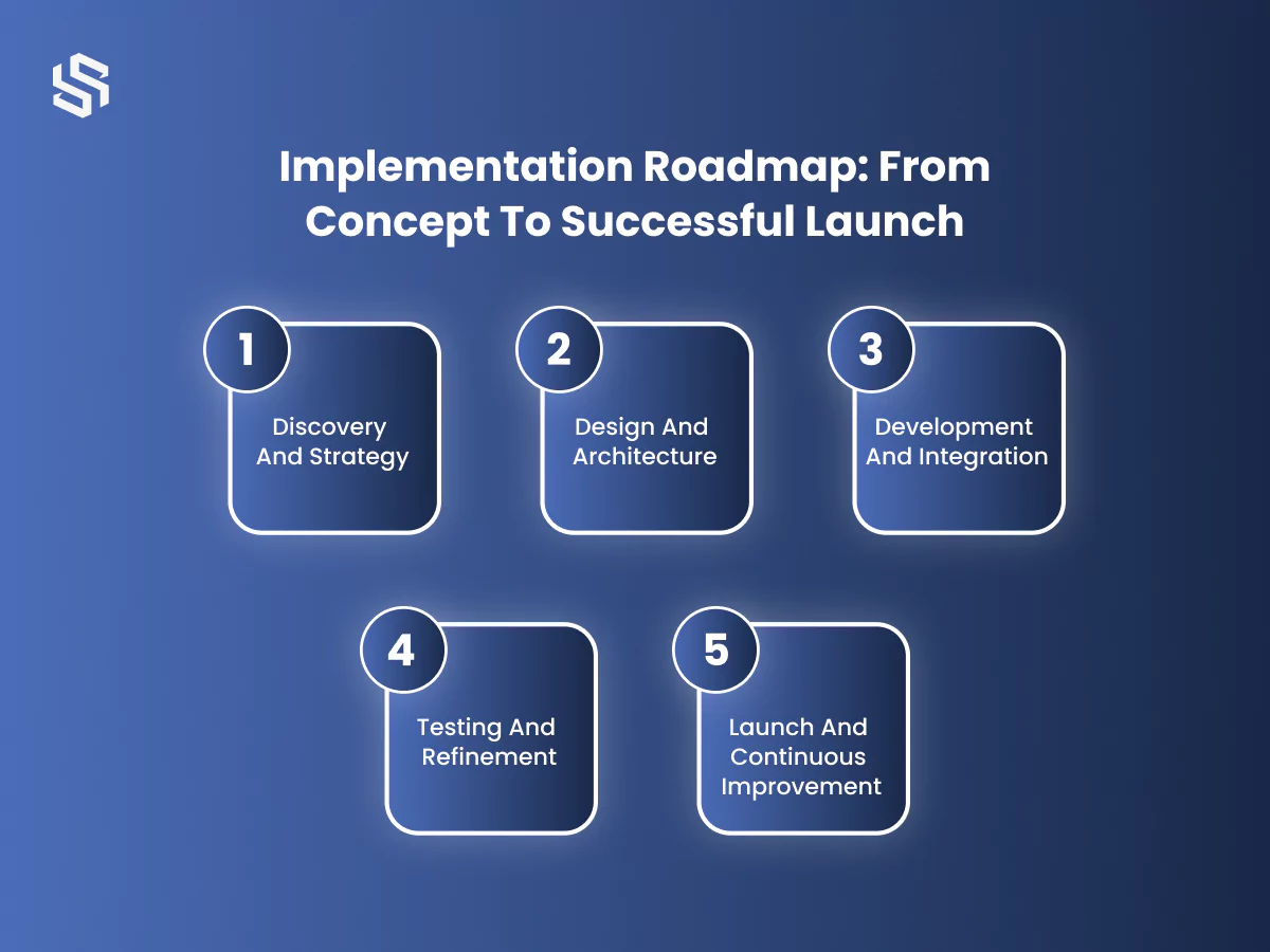 Implementation Roadmap From Concept To Successful Launch