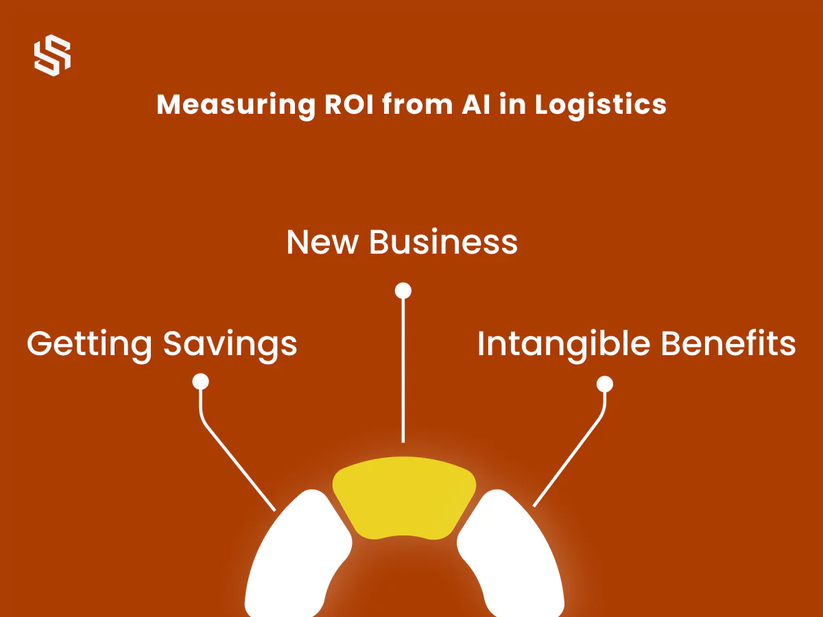 Measuring ROI from AI in Logistics