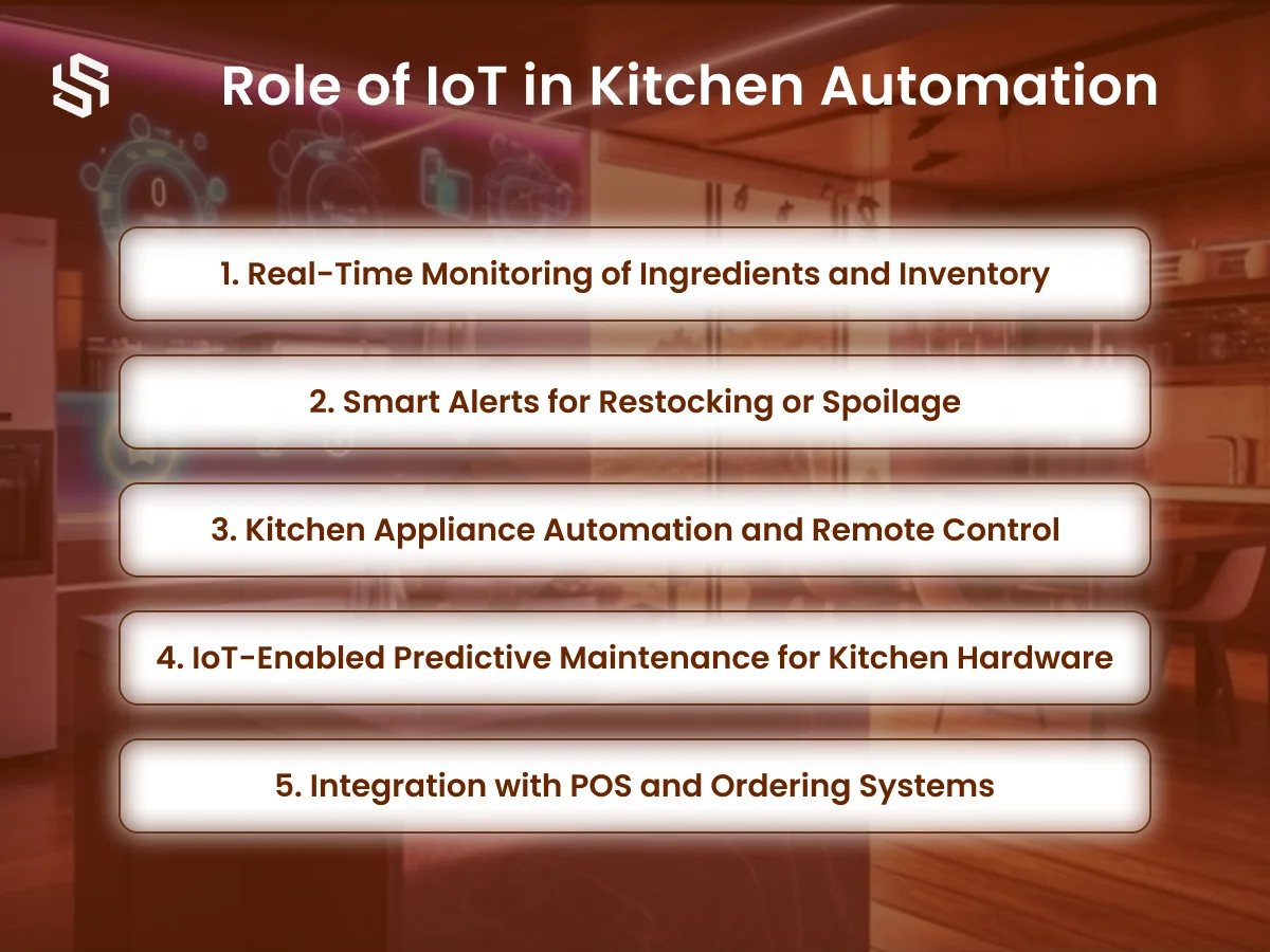 Role of IoT in Kitchen Automation