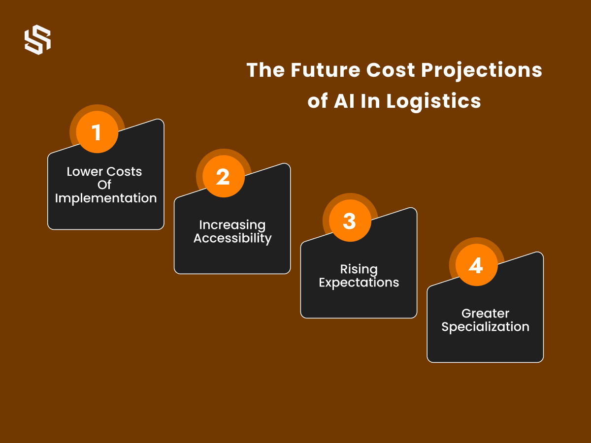 The Future Cost Projections of AI In Logistics