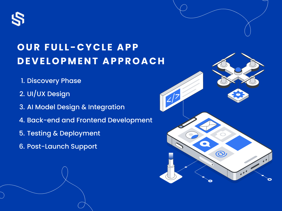 our full cycle app development approach