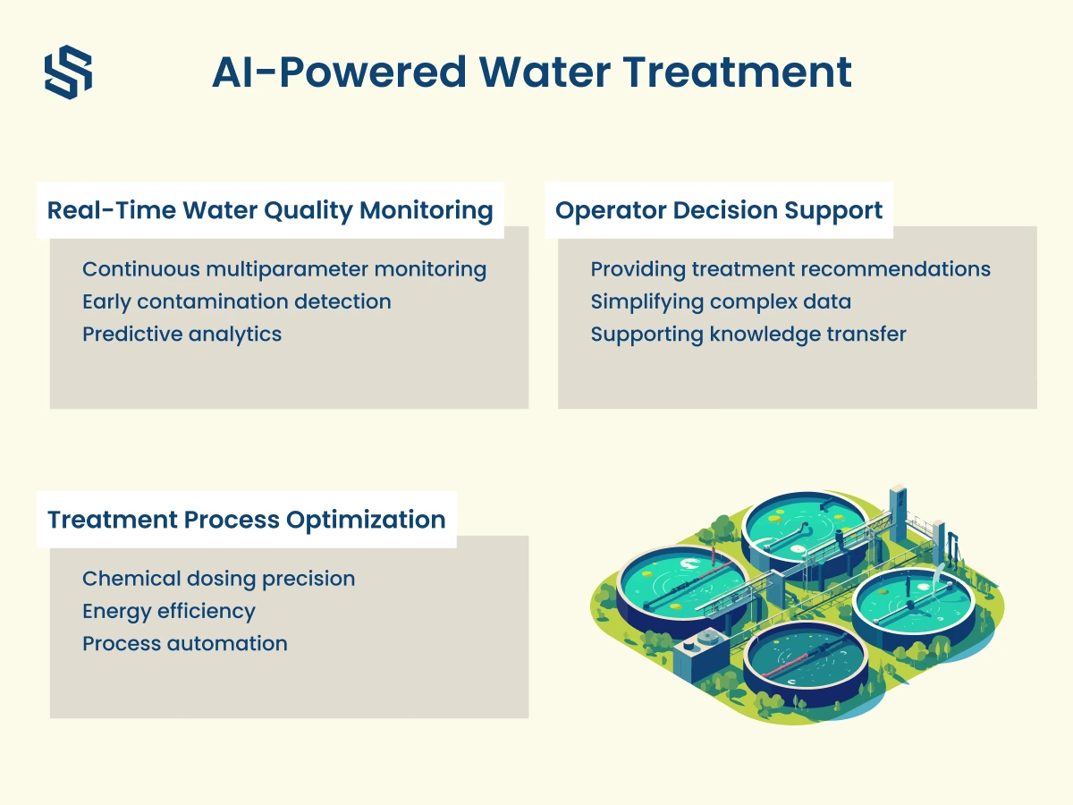 AI-Powered Water Treatment