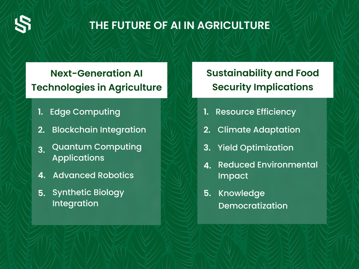 Future of AI in Agriculture