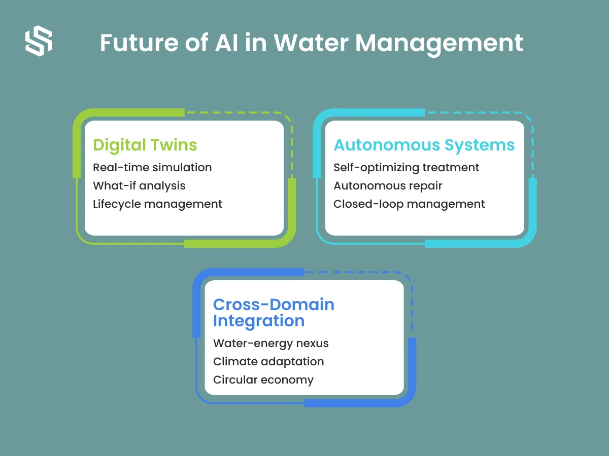 Future of AI in Water Managemet