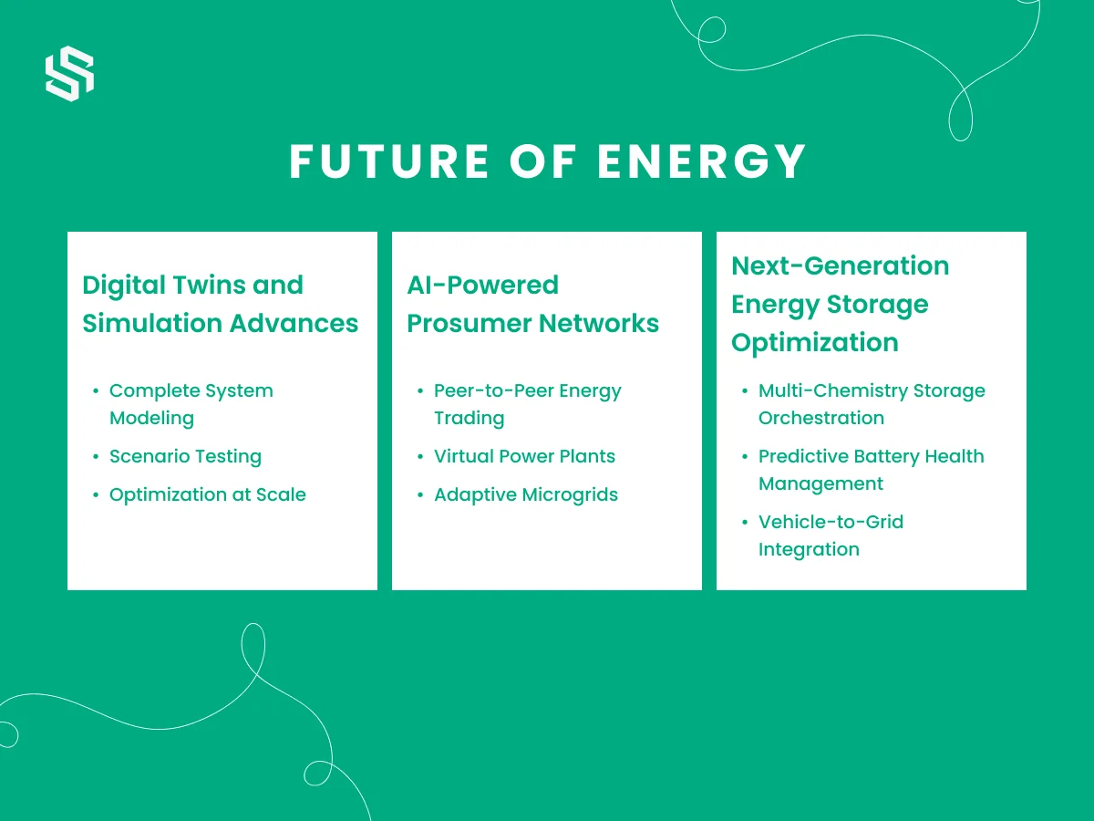 Future of Energy
