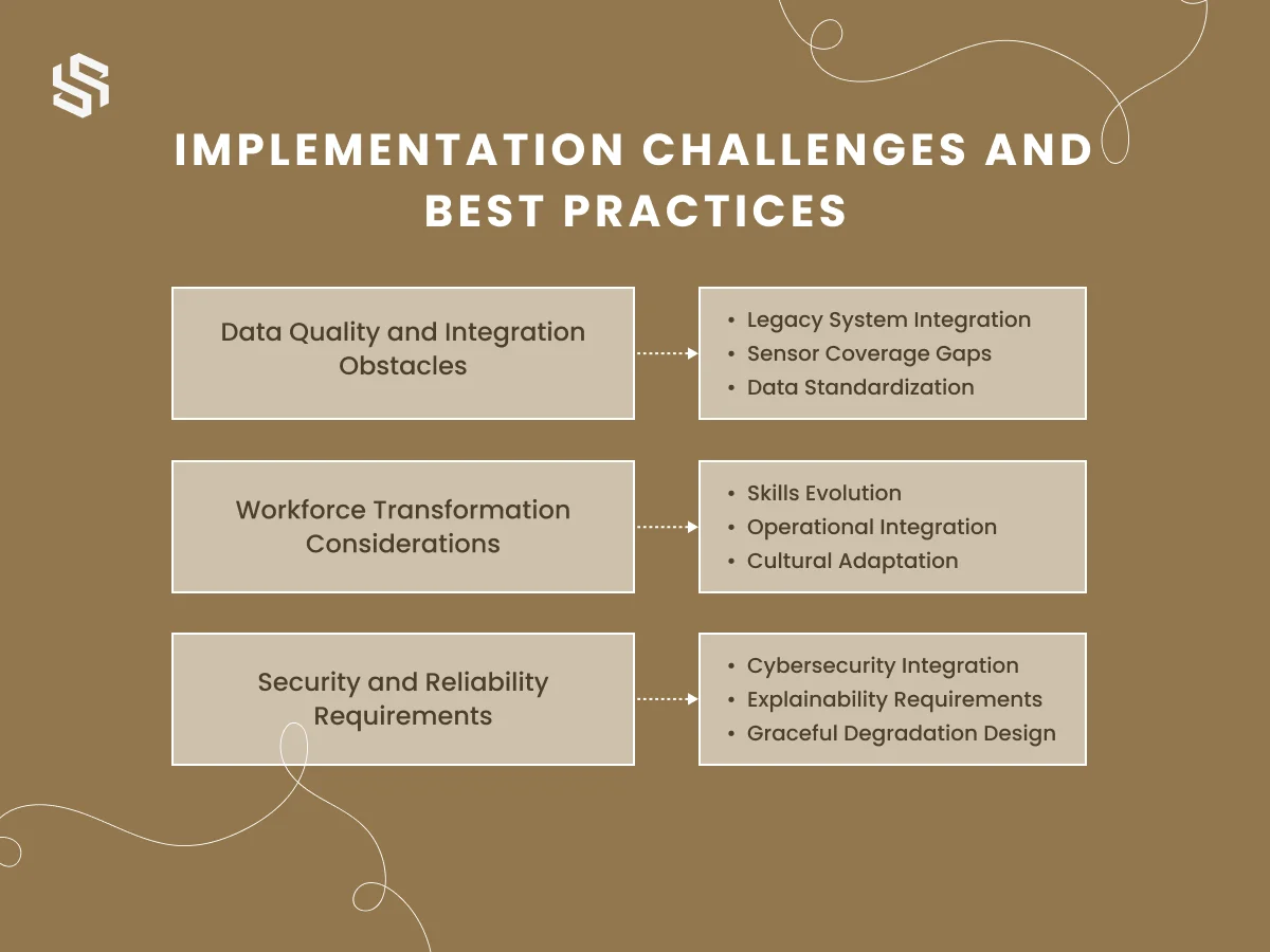 Implementation Challenges and Best Practices