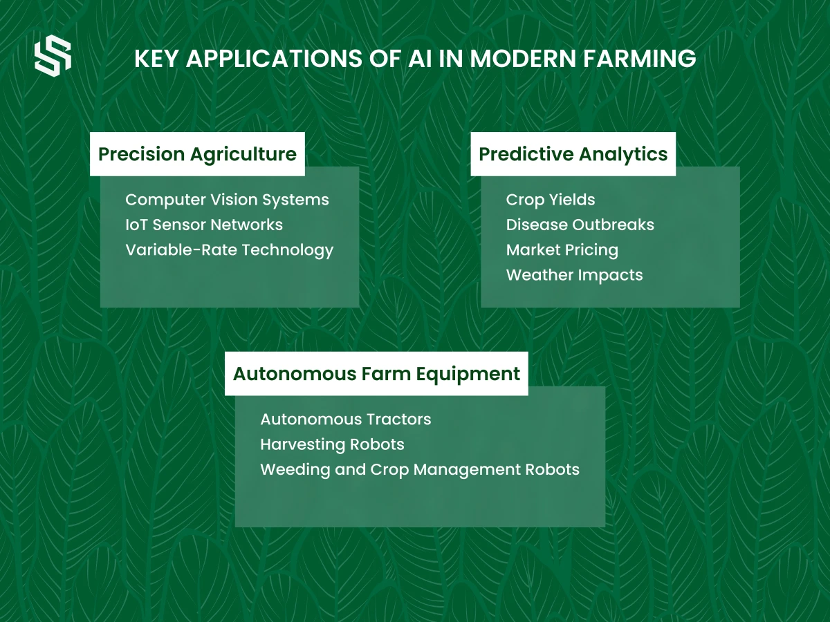 Key Applications of AI in Modern Farming