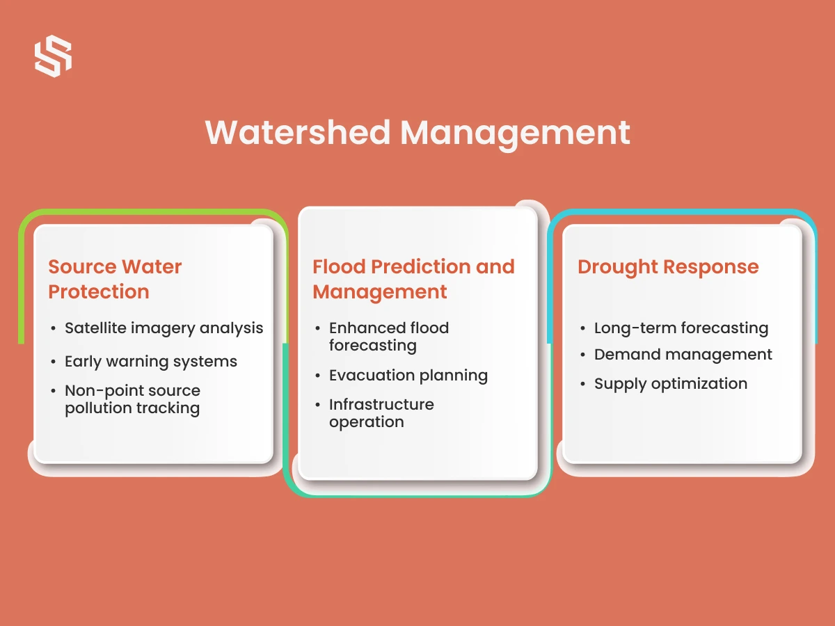 Watershed Management