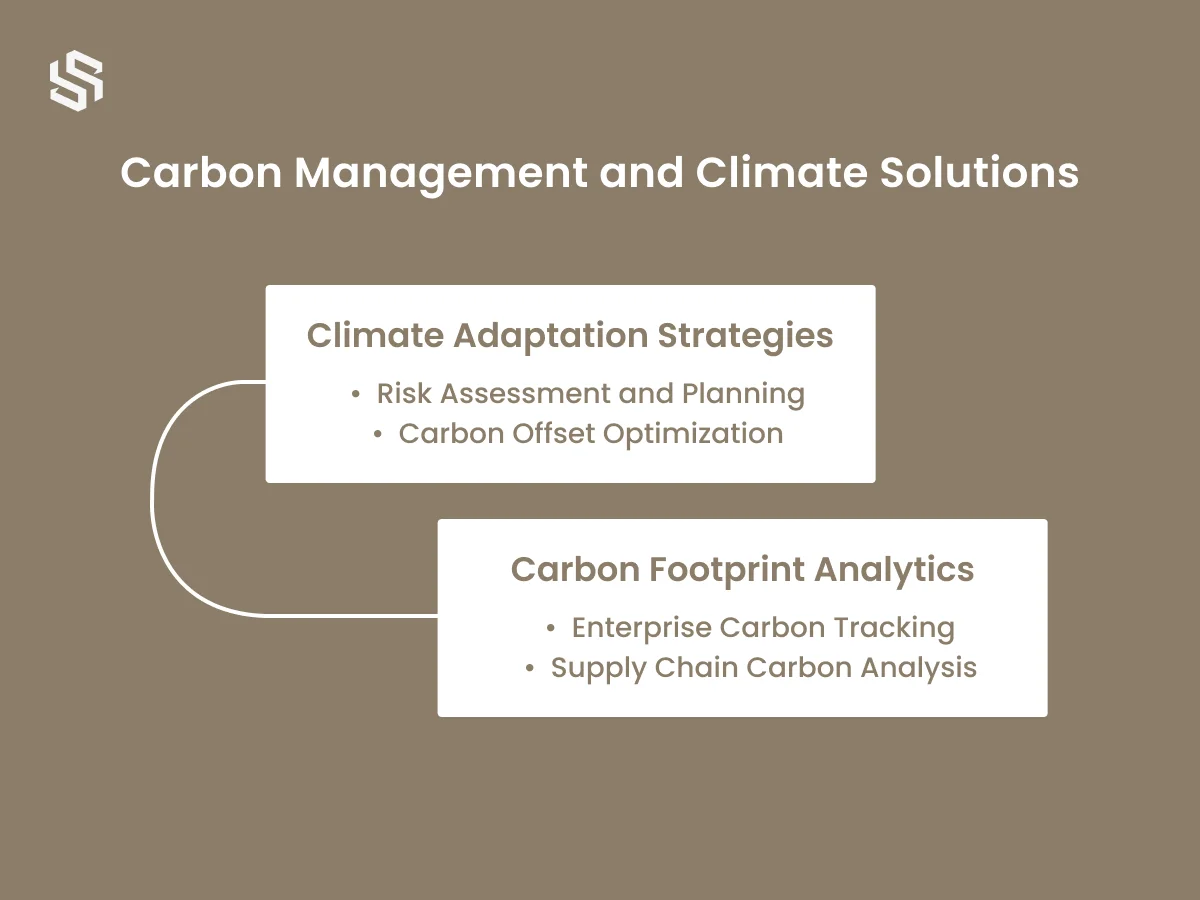 Carbon Management and Climate Solutions
