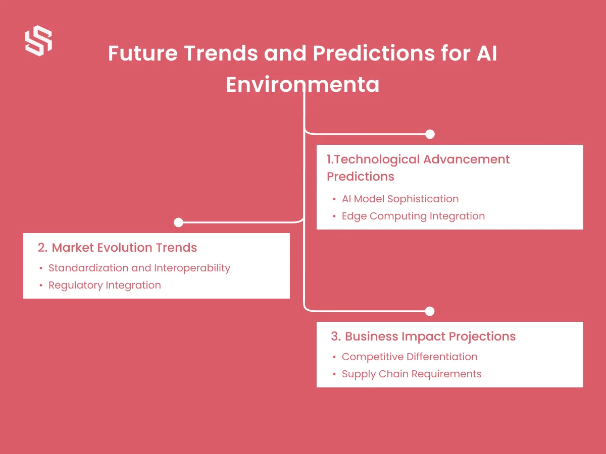 Future Trends and Predictions for AI Environmenta