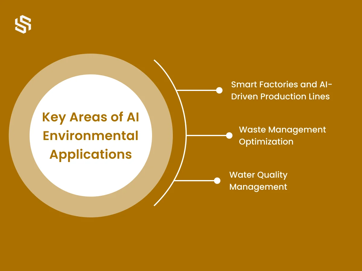 Key Areas of AI Environmental Applications